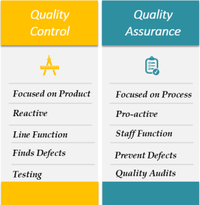 Getting Data Right Guide to Data Quality Assurance